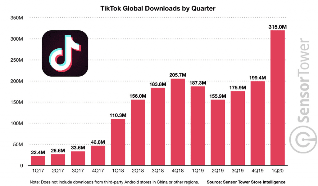 TikTok app download statistics trend