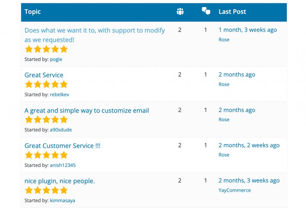 WordPress reviews for YayMail plugin