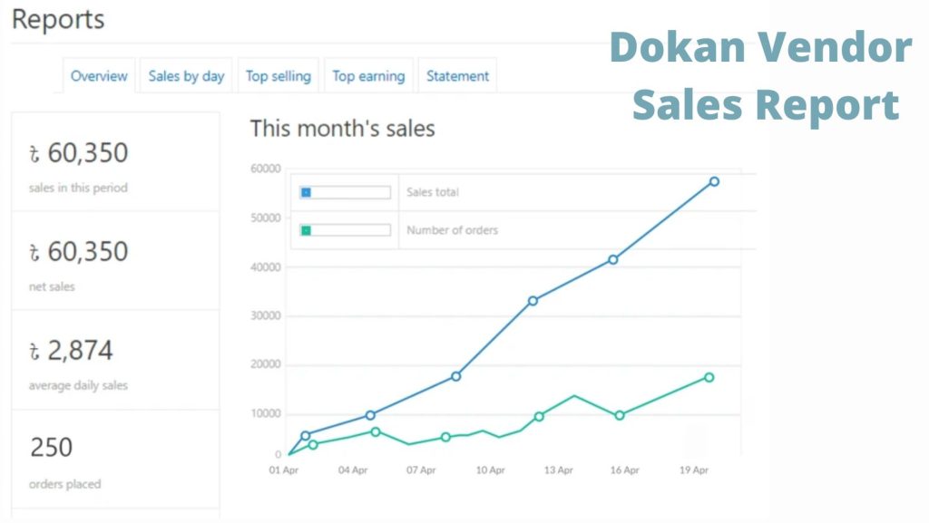 dokan vendor sales report