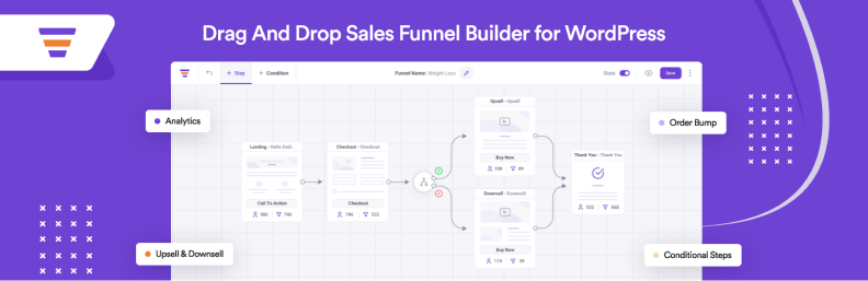 Drag & Drop Sales Funnel Builder for WordPress – WPFunnels
