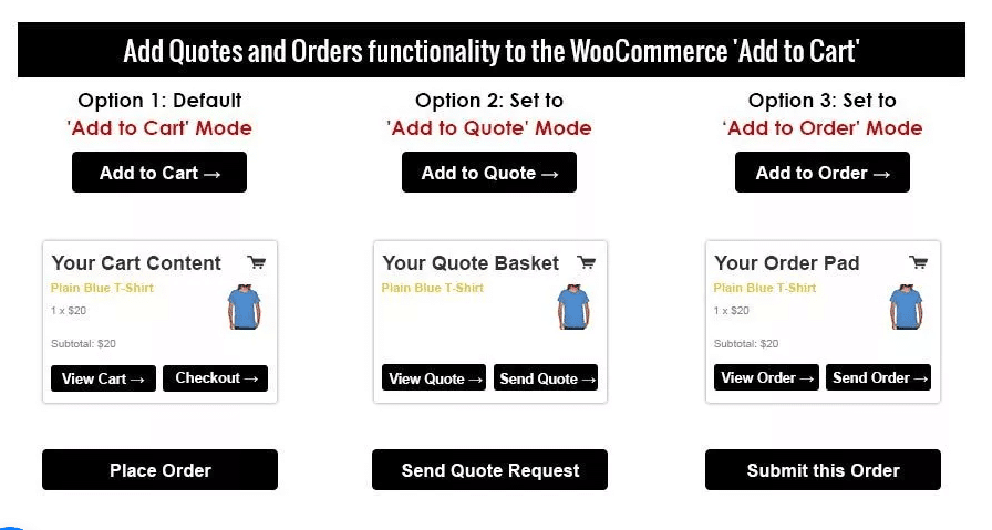 Add Quotes and Orders to WooCommerce add to cart