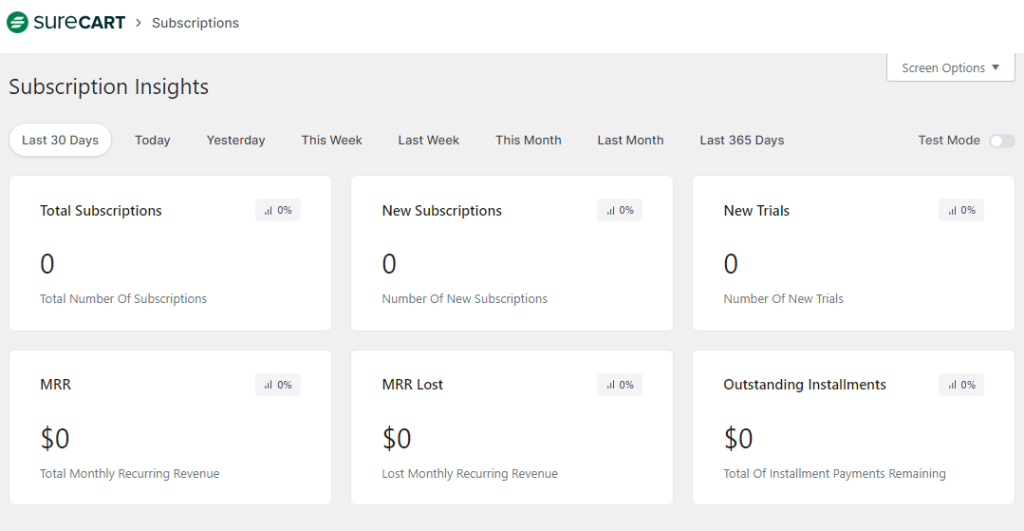 subscription reports
